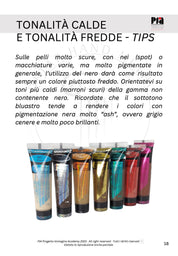 GUIDA ALL'UTILIZZO DEI PIGMENTI SOFTAP